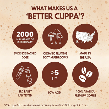 Cuppa Lion’s Mane & Ashwagandha Healthy Coffee 24 Servings